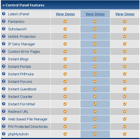 Host Gator Control Panel Features
