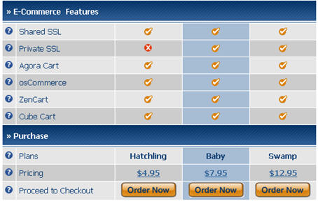 Host Gator E-Commerce Features