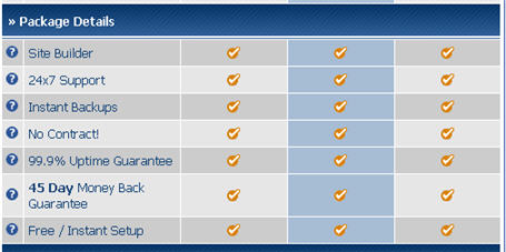 Host Gator Package Details