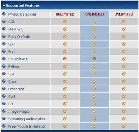 Host Gator Supported Features